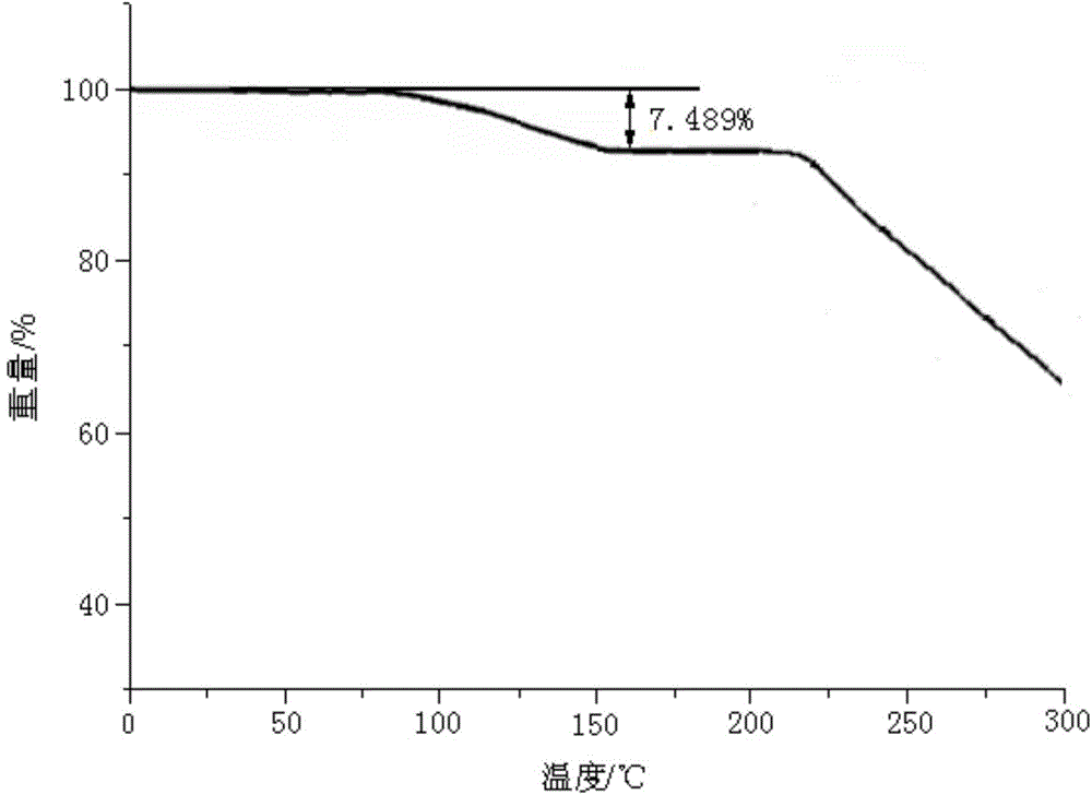 Sildenafil citrate compound and pharmaceutical composition thereof