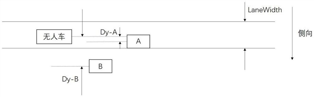 A method for anti-collision of unmanned vehicles