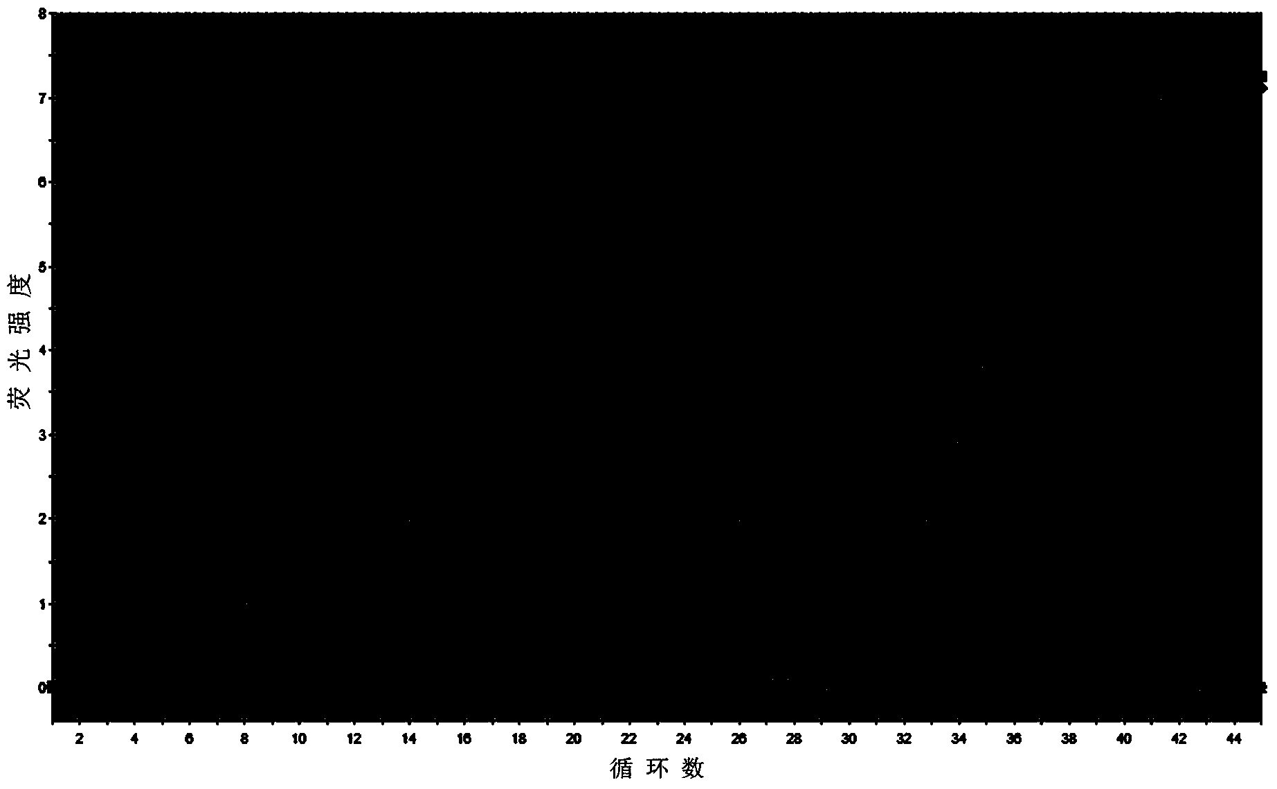 Method for extracting and detecting IncRNA in gastric juice