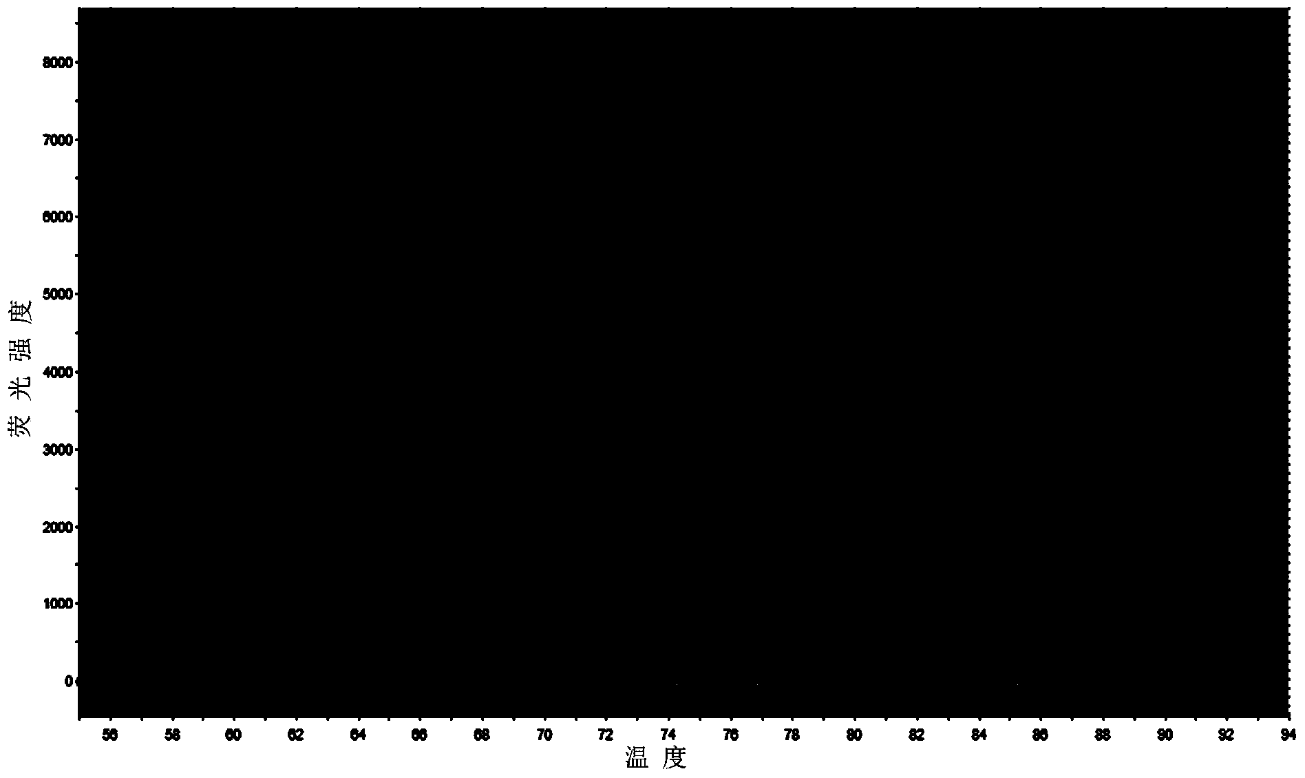 Method for extracting and detecting IncRNA in gastric juice