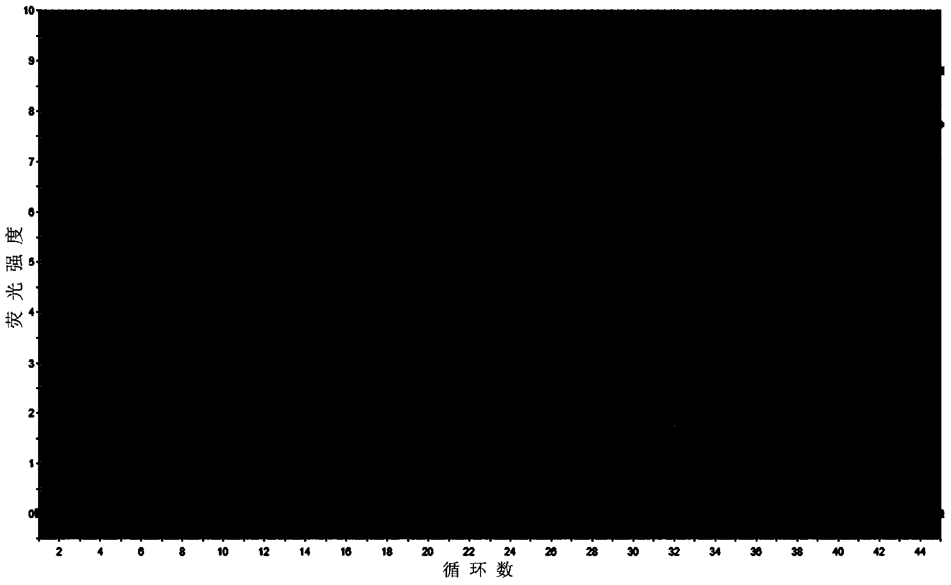 Method for extracting and detecting IncRNA in gastric juice