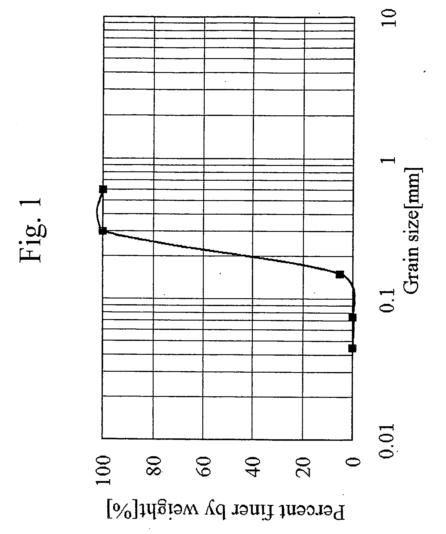 Purifying agent for purifying soil or ground water, process for producing the same, and method for purifying soil or ground water using the same