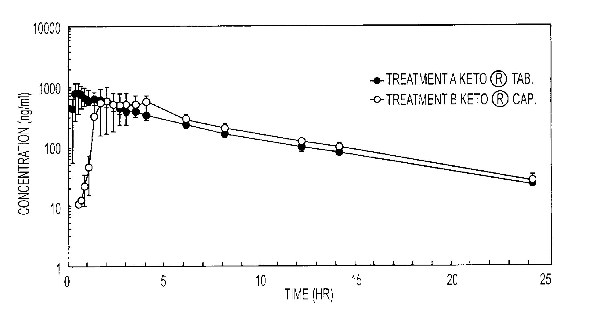 Oral pharmaceutical compositions containing non-steroidal anti-inflammatory drugs and method for preparing the same