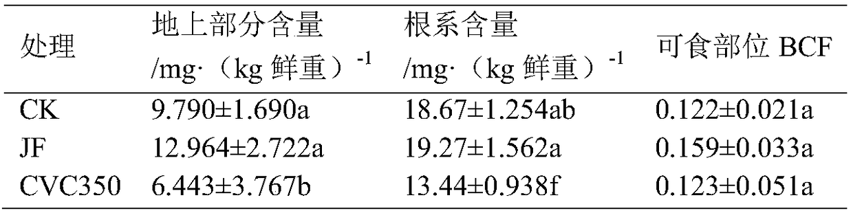 Earthworm excrement-based inhibition and control agent for vegetable-field soil Cu/Zn pollution as well as preparation method and application of earthworm excrement-based inhibition and control agent