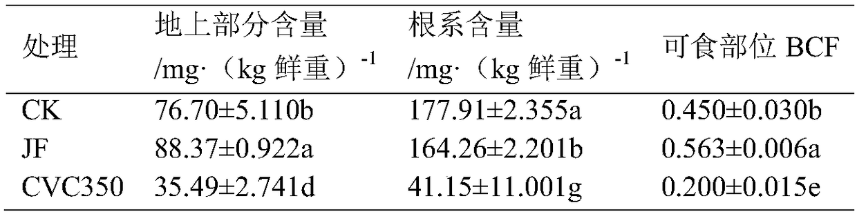 Earthworm excrement-based inhibition and control agent for vegetable-field soil Cu/Zn pollution as well as preparation method and application of earthworm excrement-based inhibition and control agent