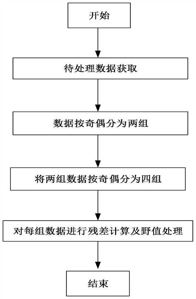 Load prediction method based on intelligent algorithm