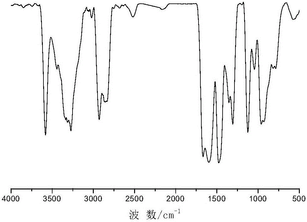 Poly-bisacrylamido cationic compound and preparation method thereof
