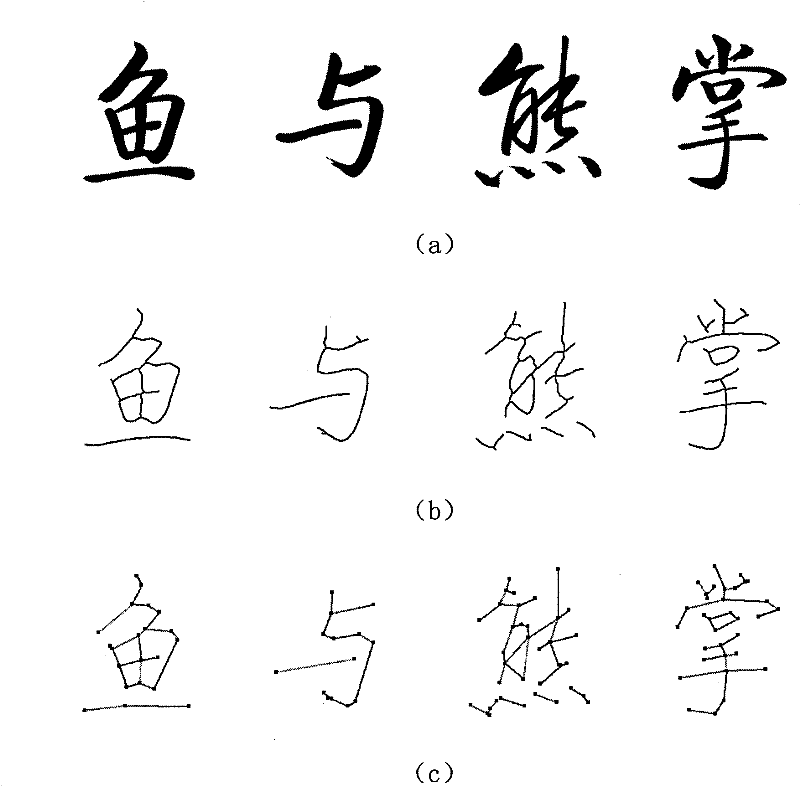 Automatic generation method of imitative computer calligraphy based on handwriting style