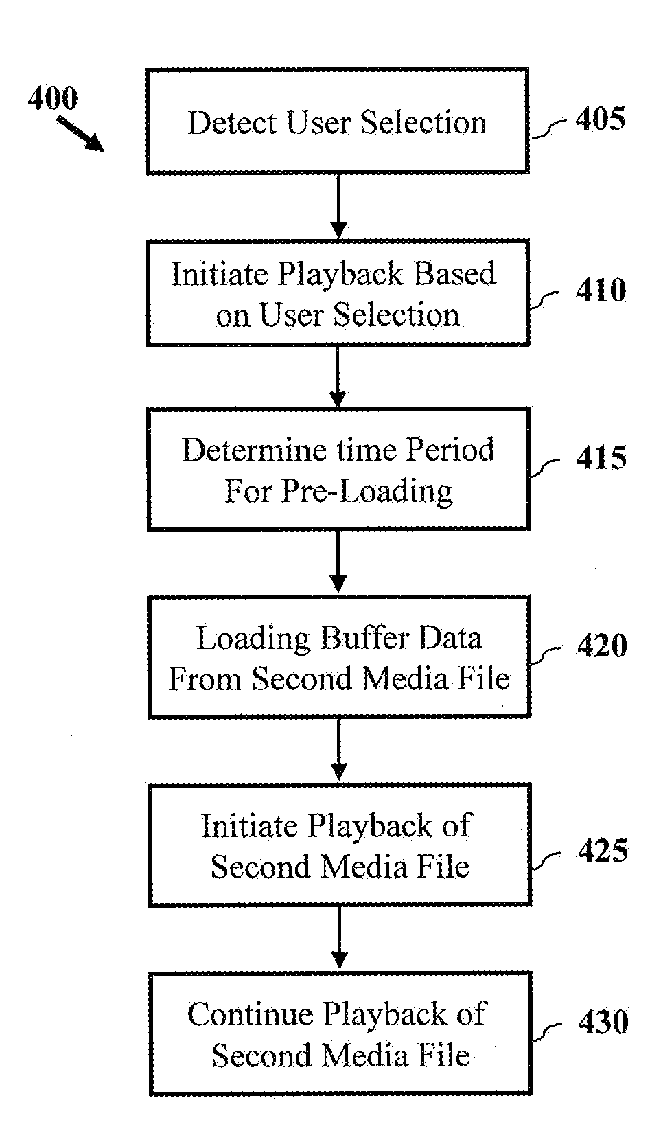 Method and apparatus for seamless playback of media