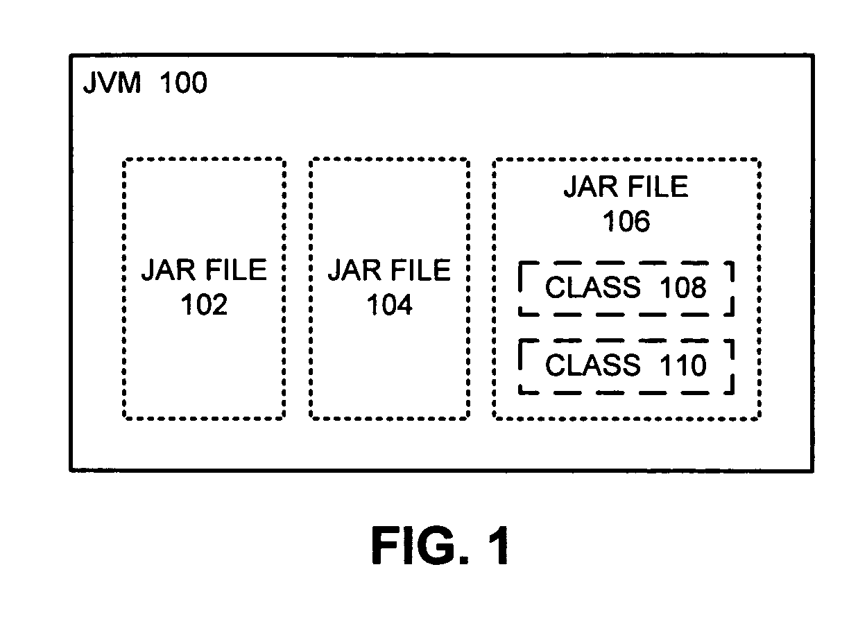 Method and apparatus for finding terminal classes in a collection of programming language classes