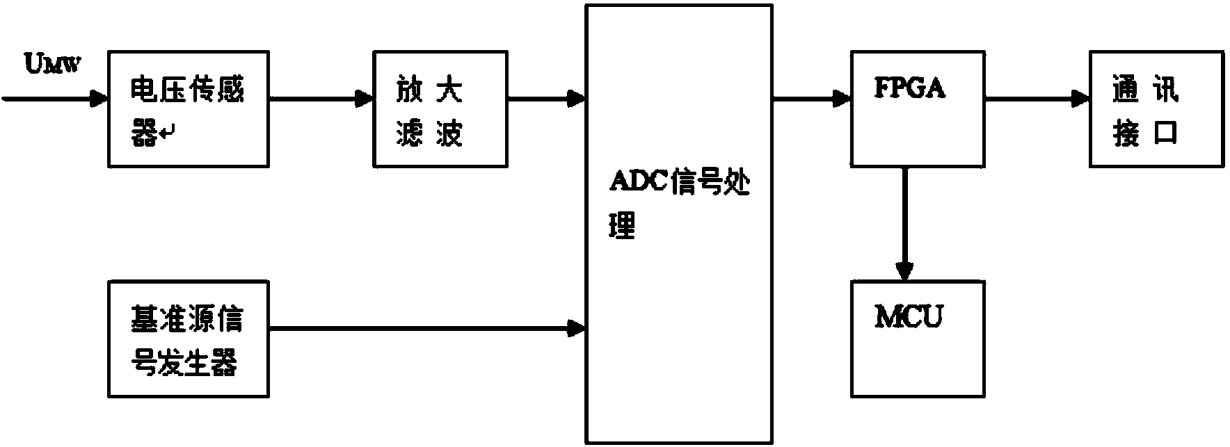 Capacitive voltage transformer electrified detector