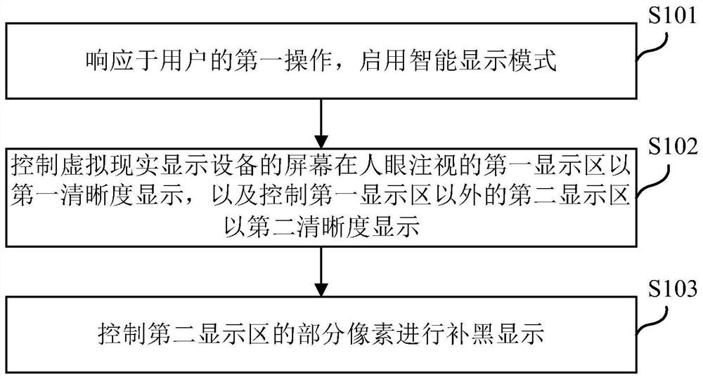 A virtual reality display device and display method