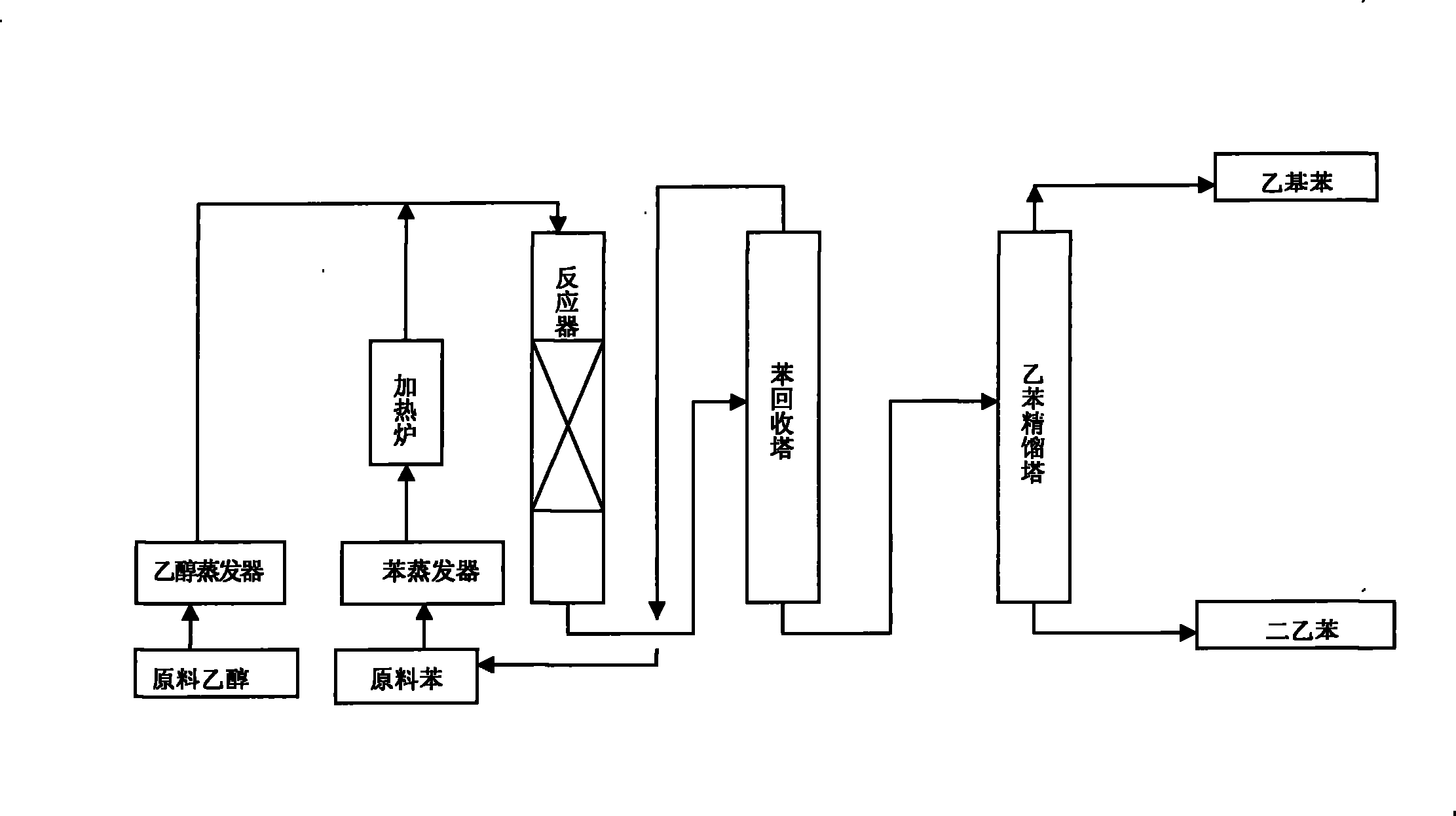 Method for synthesizing ethyl benzene and diethyl benzene