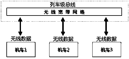 Locomotive wireless reconnection control method based on wireless broadband communication