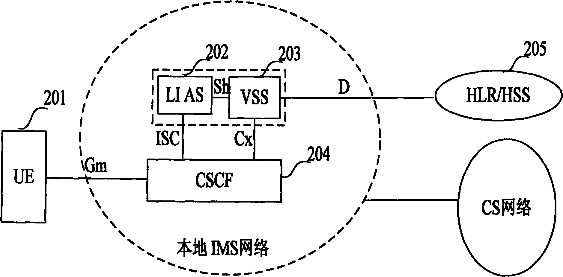 Service implementation method and system of IP multimedia subsystem network