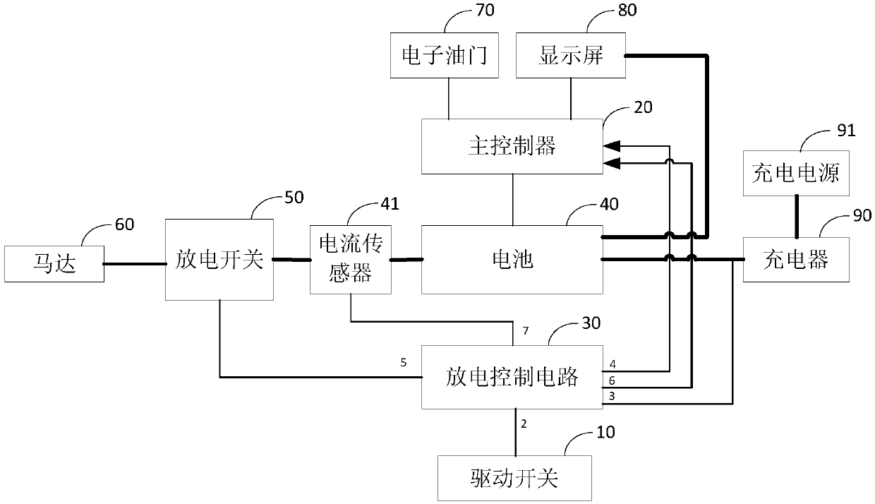 A power management circuit for an electric vehicle