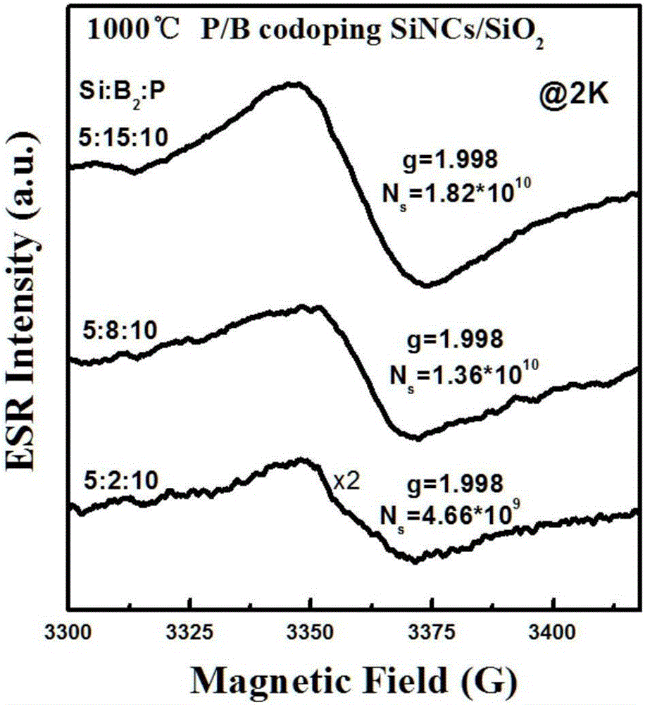 Method for increasing doping concentration of phosphor in nanometer silicon material through employing boron-phosphor codoping