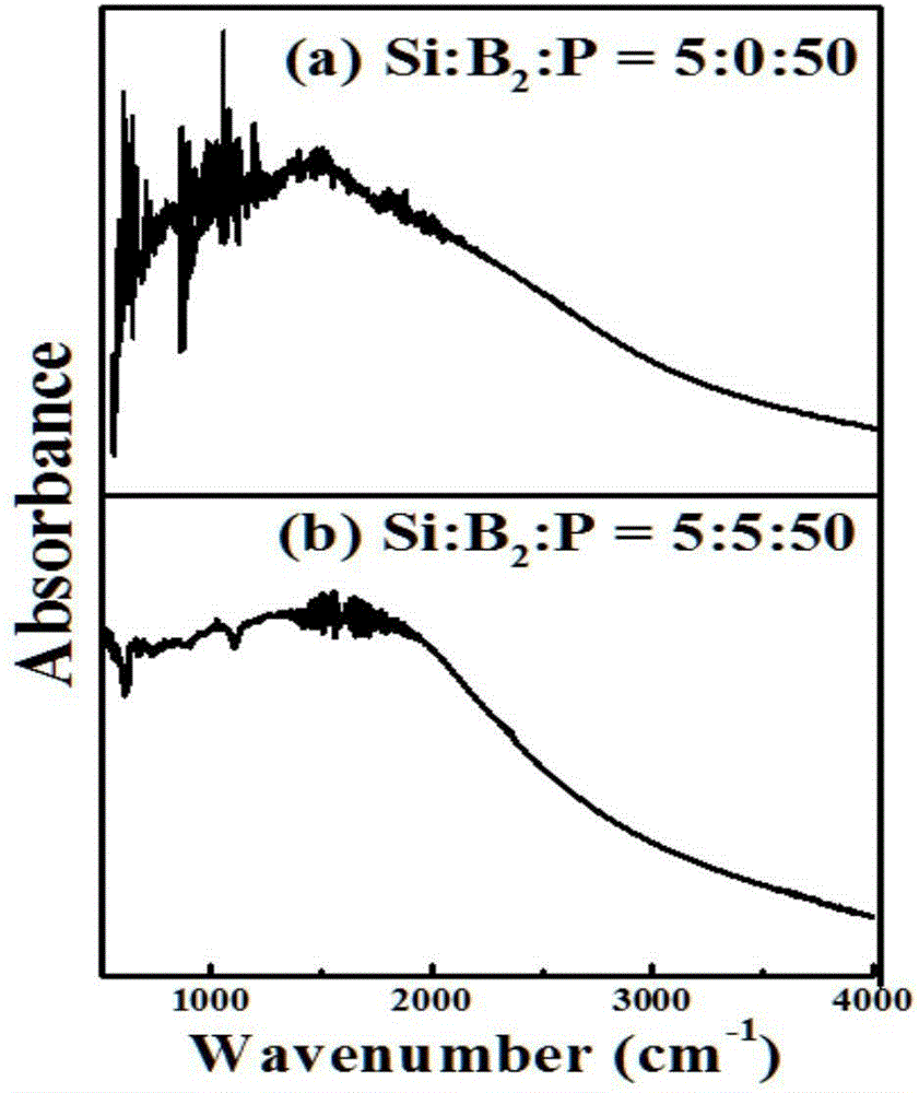 Method for increasing doping concentration of phosphor in nanometer silicon material through employing boron-phosphor codoping