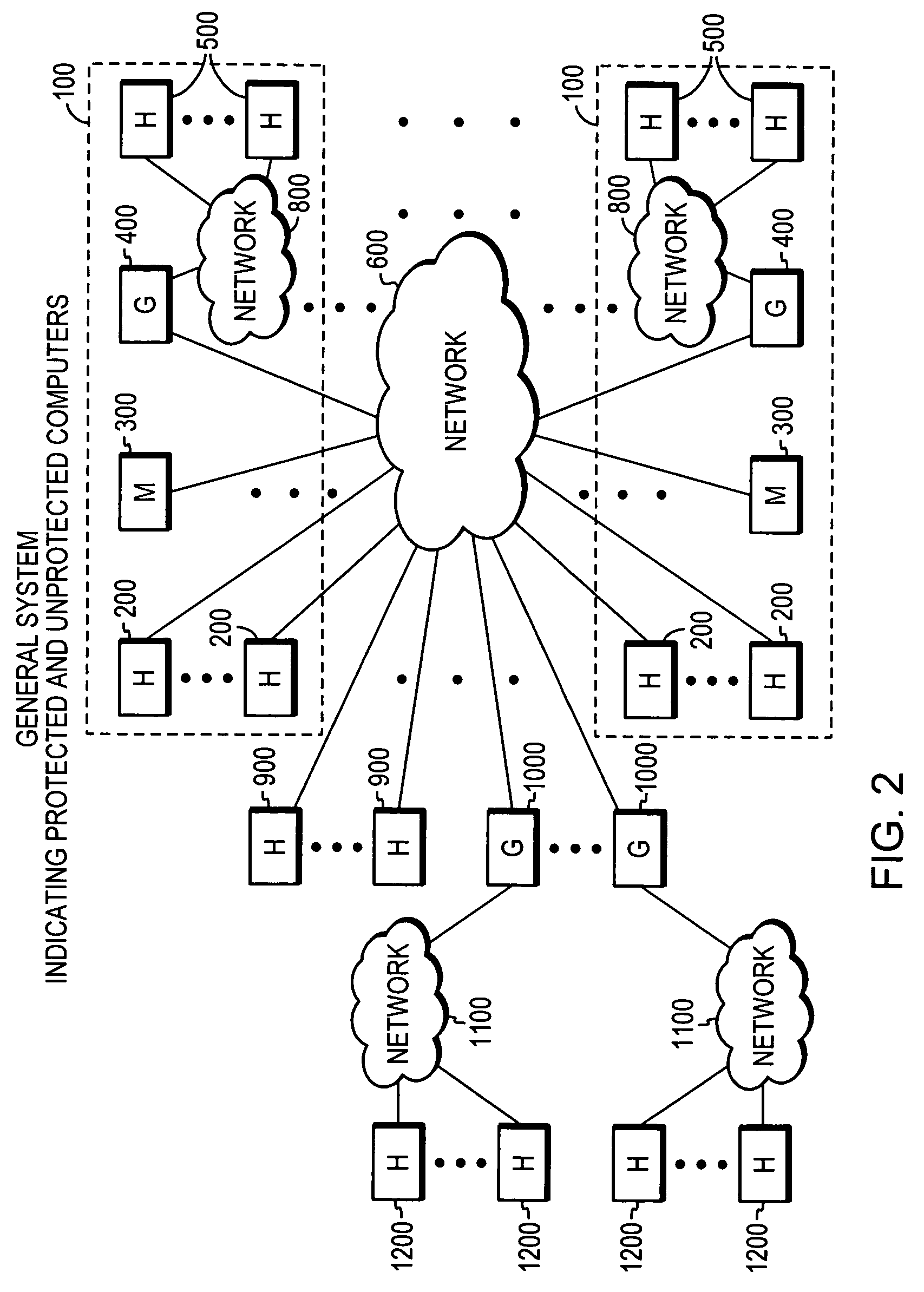 System, apparatuses, methods and computer-readable media for determining the security status of a computer before establishing a network connection