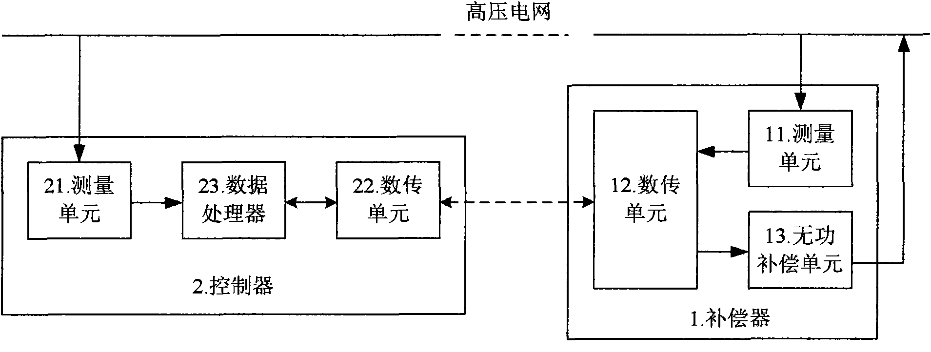 High-voltage numerical control feedback type saturated reactive power compensation system