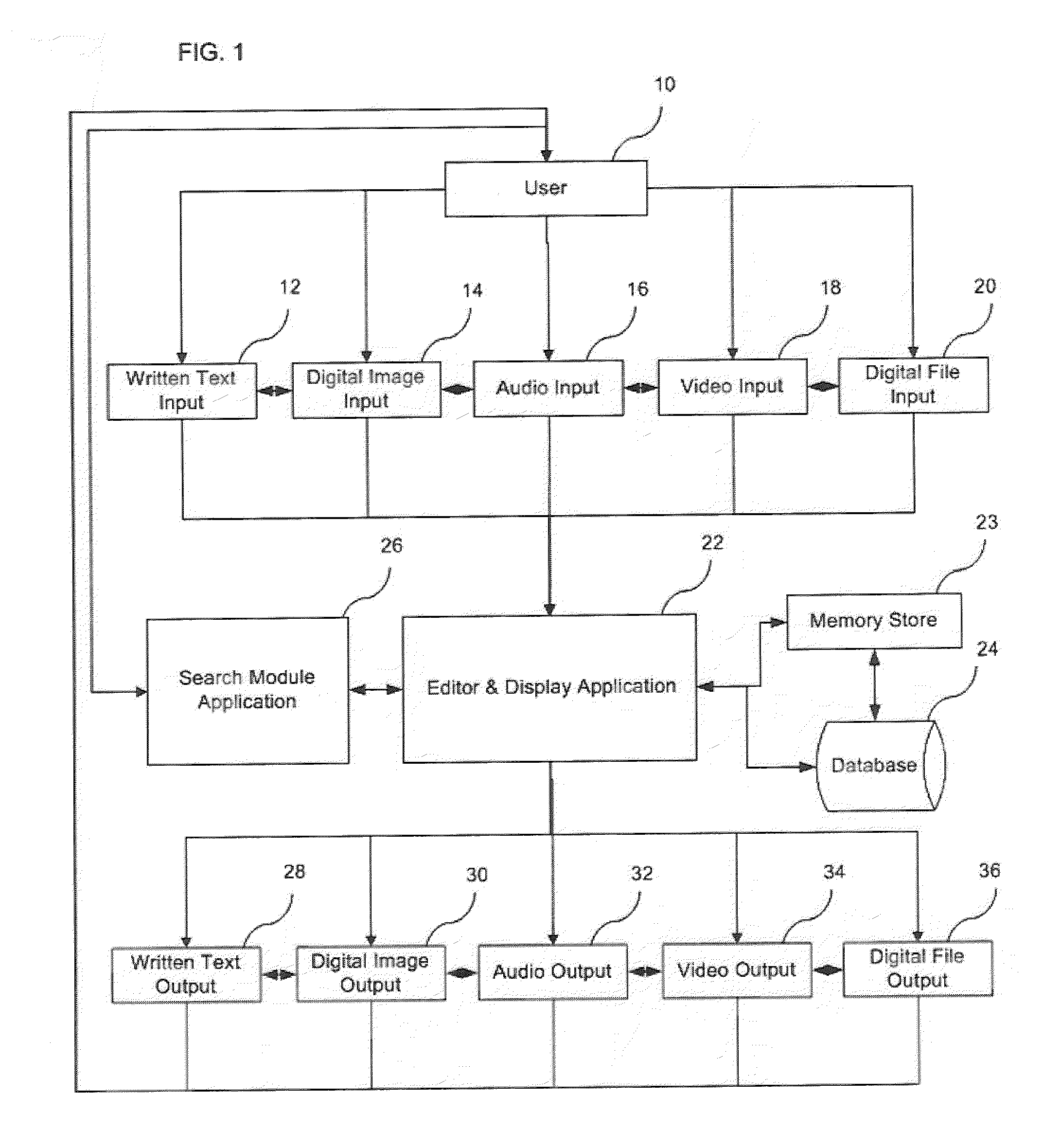 System, Method, and Apparatus for Capturing, Securing, Sharing, Retrieving, and Searching Data