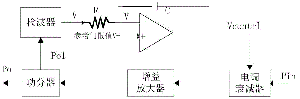 High-dynamic high-gain broadband receiver