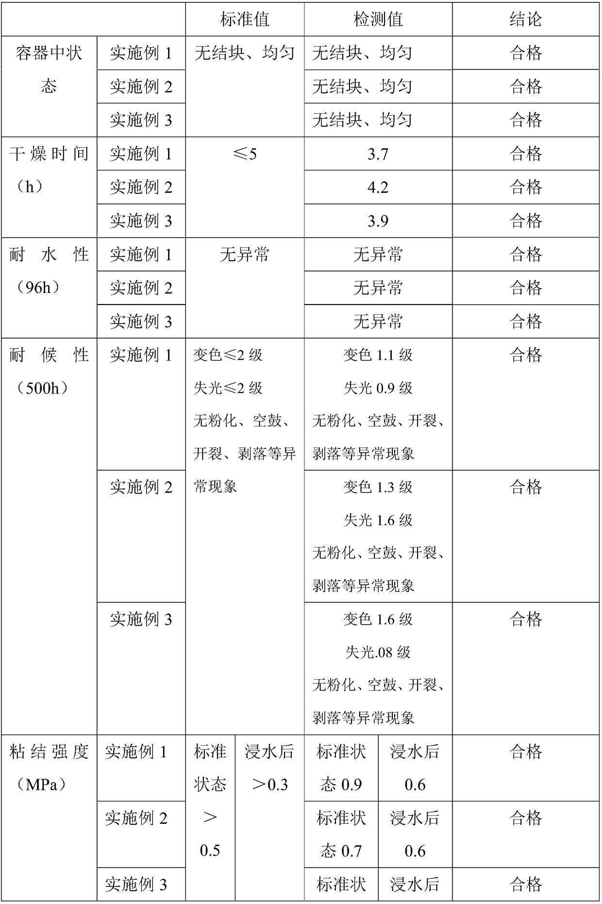 Environmentally-friendly mirror-surface tempered porcelain-imitation putty powder and preparation process thereof