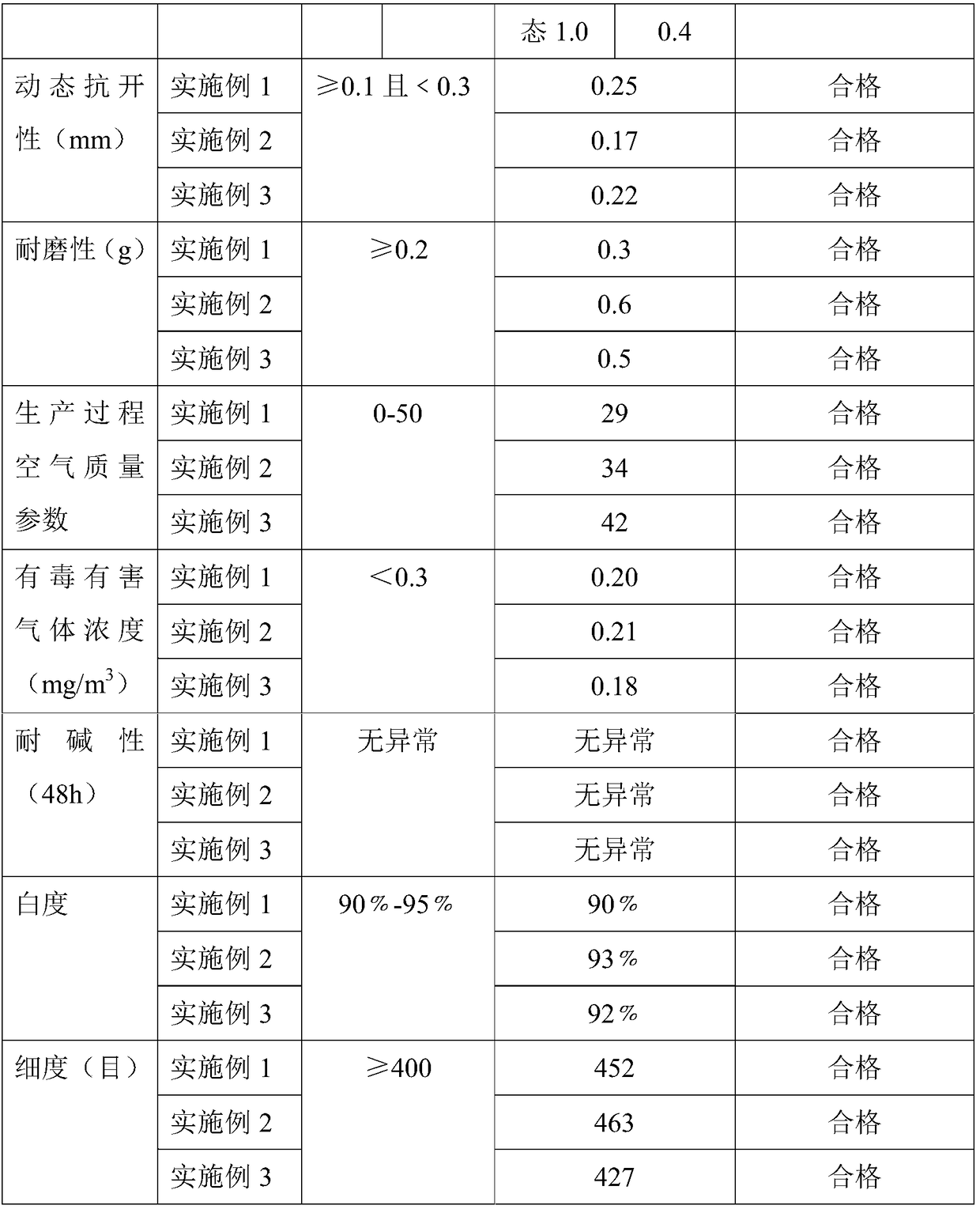 Environmentally-friendly mirror-surface tempered porcelain-imitation putty powder and preparation process thereof