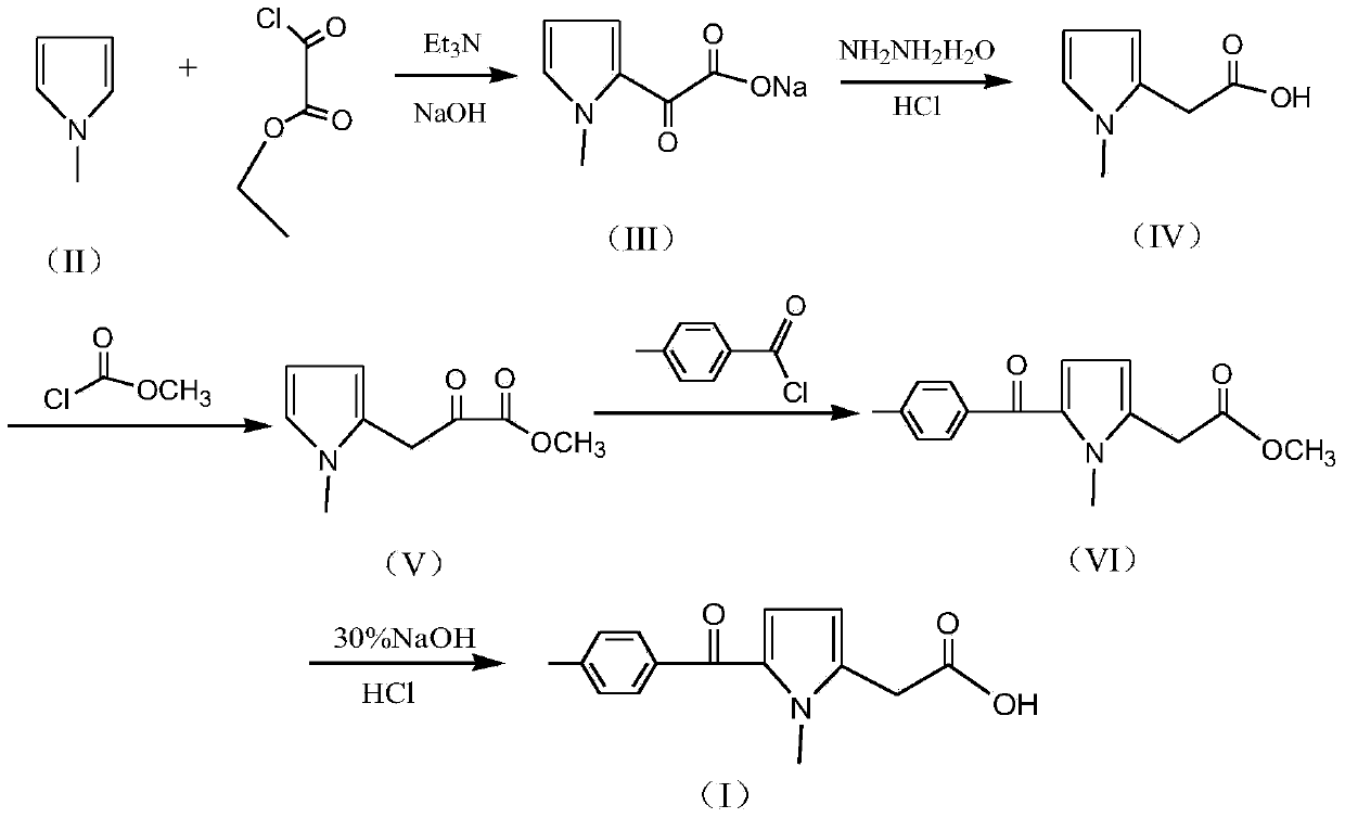 Preparation method of non-steroid anti-inflammatory drug tolmetin