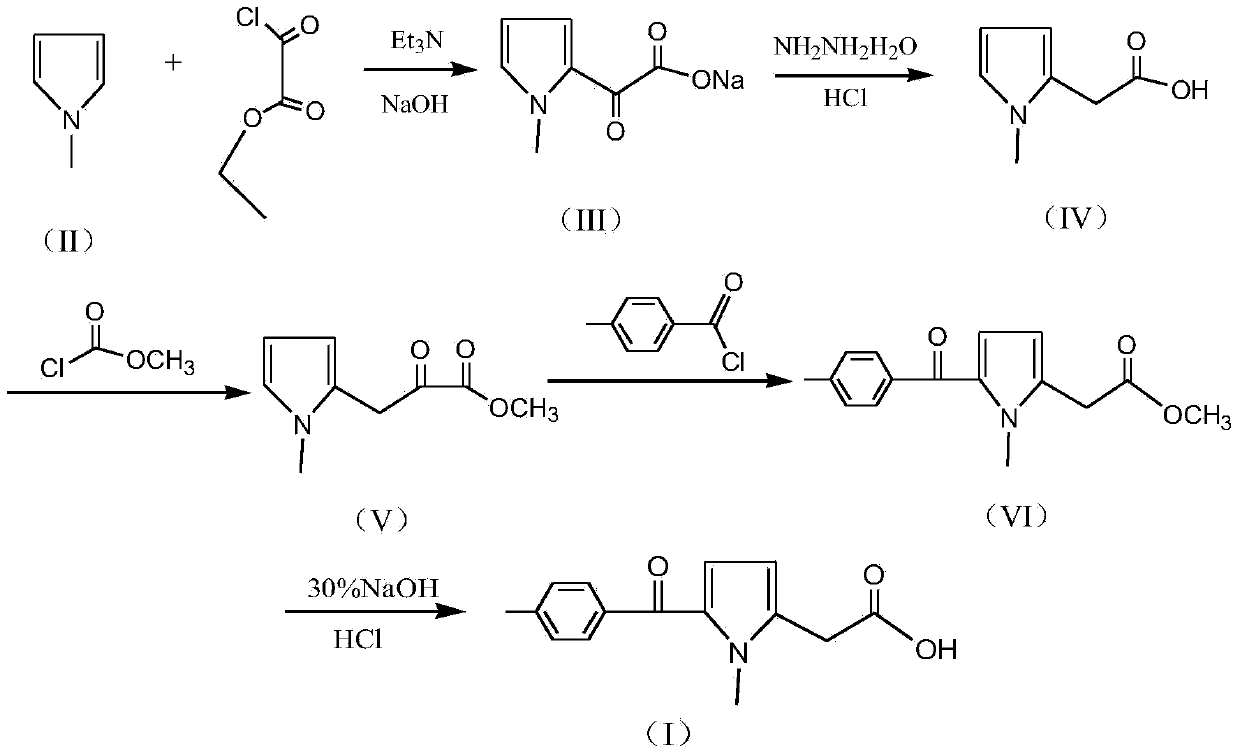 Preparation method of non-steroid anti-inflammatory drug tolmetin