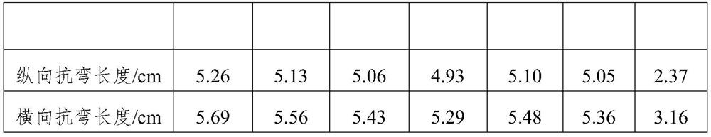 Preparation method of tensile flame-retardant fabric