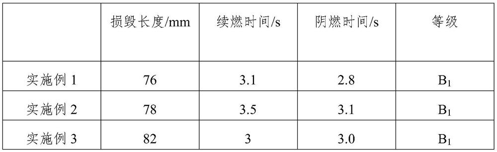 Preparation method of tensile flame-retardant fabric