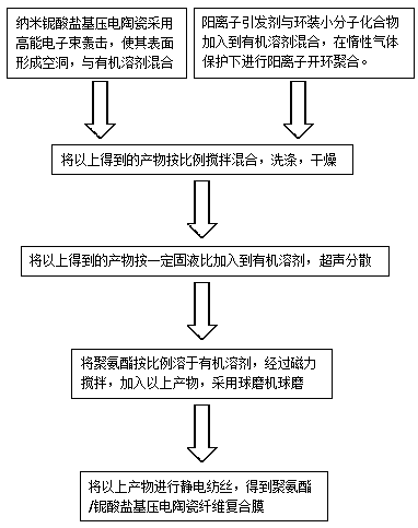 Composite piezoelectric ceramic fiber membrane for road power generation and preparation method