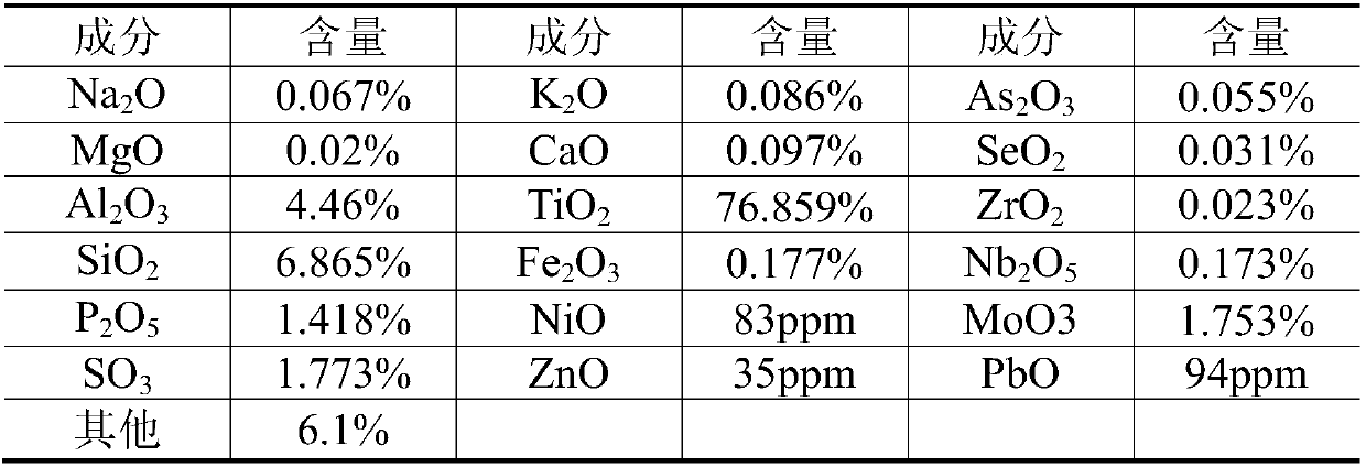 A metallurgical sintering treatment method for waste scr flue gas denitrification catalyst