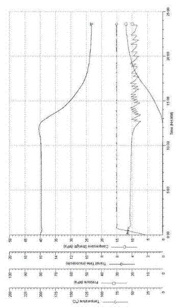 Method for preparing binary copolymer retarder for oil and gas well cementing
