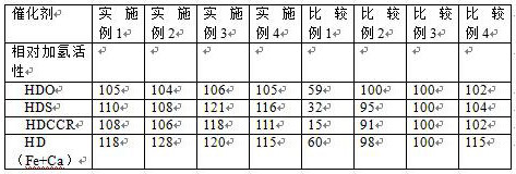 Coal tar hydrogenation catalyst, and preparation method and application thereof