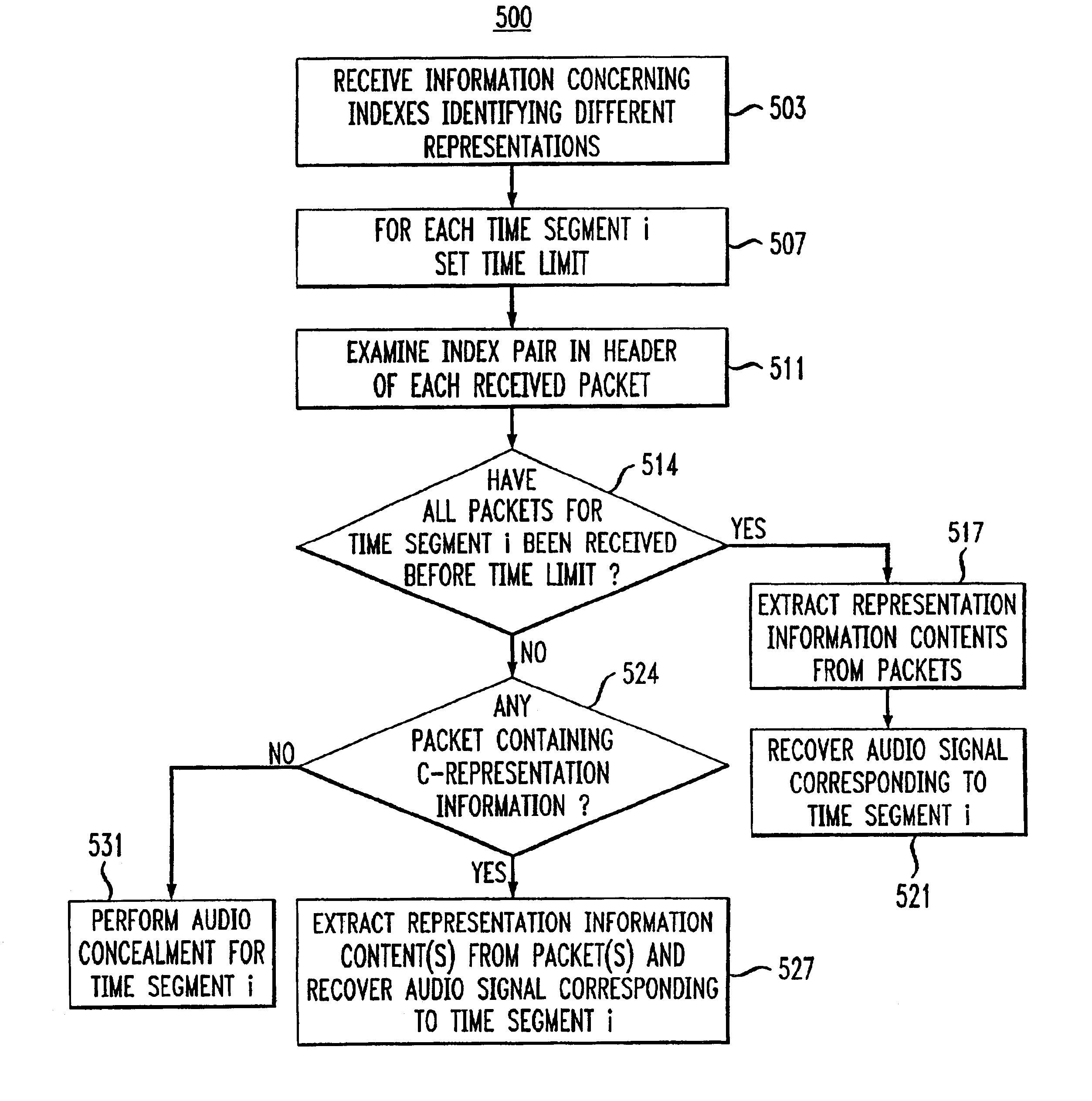 Technique for multi-rate coding of a signal containing information