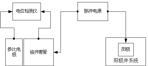 Oil casing pipe cathode protecting system based on pulse current power supply and building method thereof