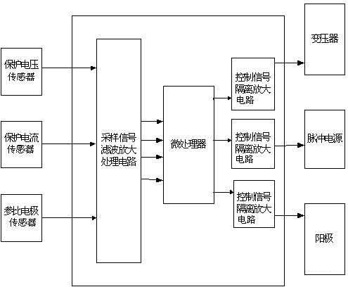 Oil casing pipe cathode protecting system based on pulse current power supply and building method thereof