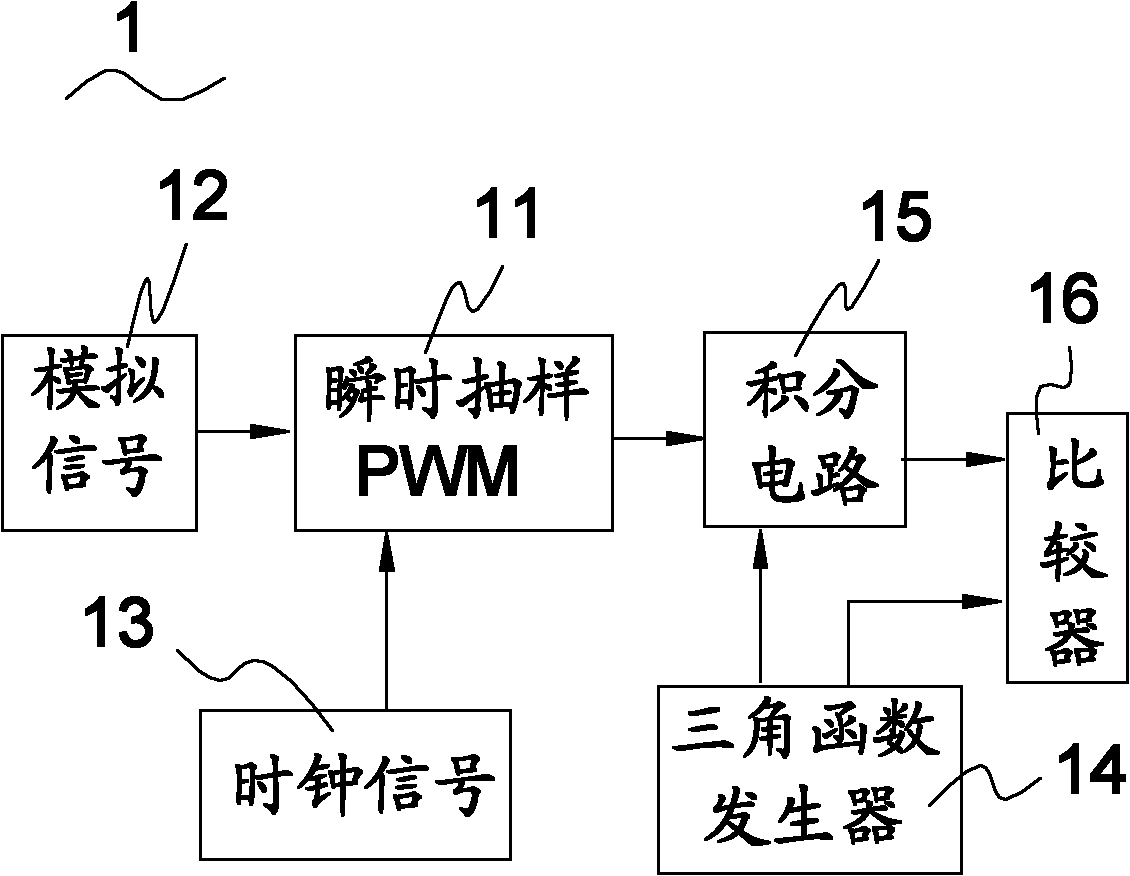 Generating circuit and detecting method of pulse width modulation (PWM) signals