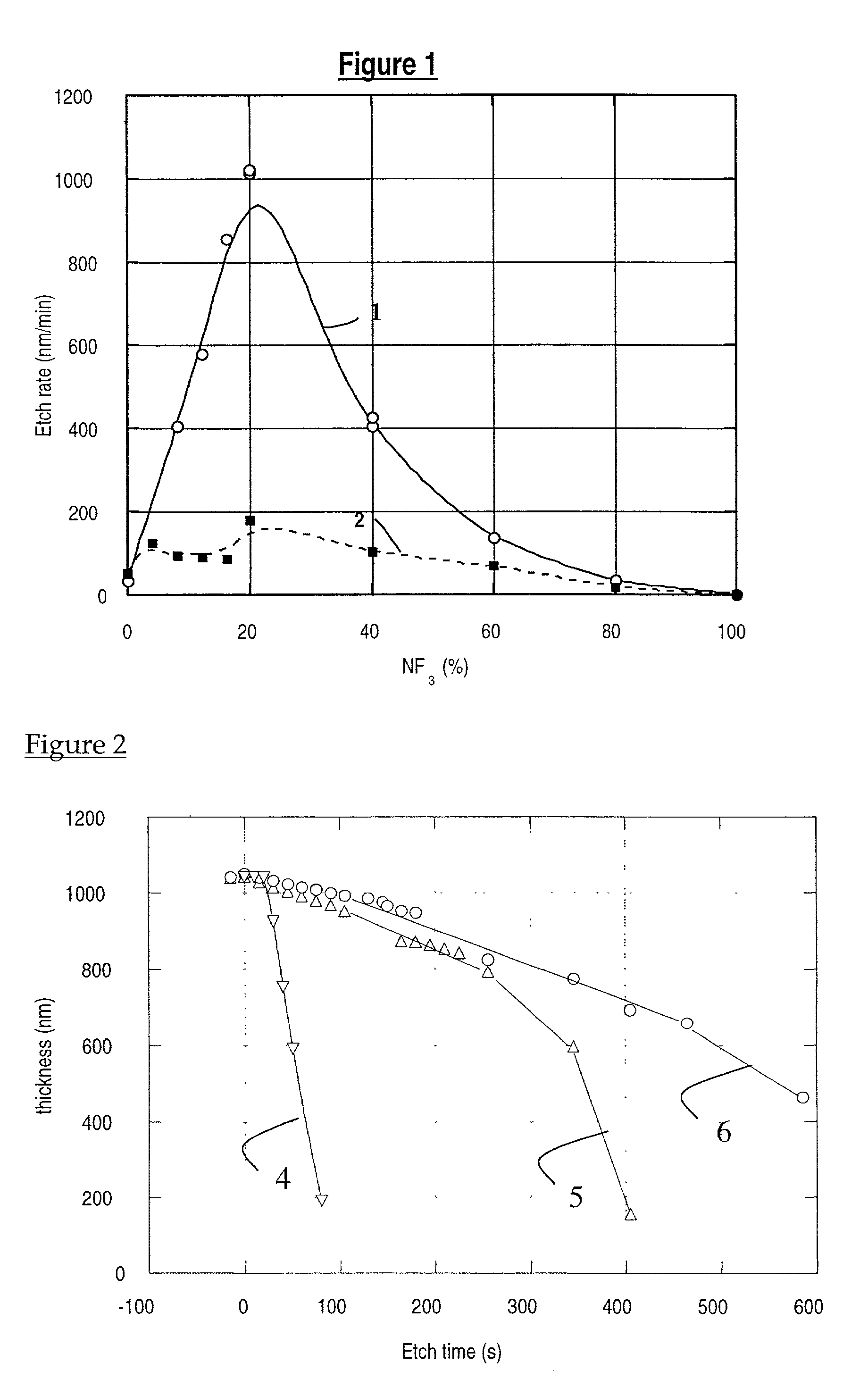 Fluorinated hard mask for micropatterning of polymers