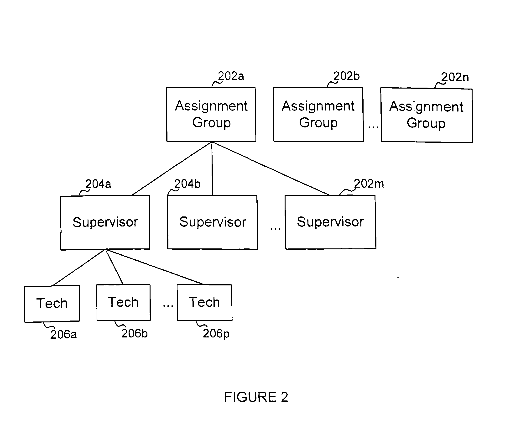 System and method for providing service technicians access to dispatch information