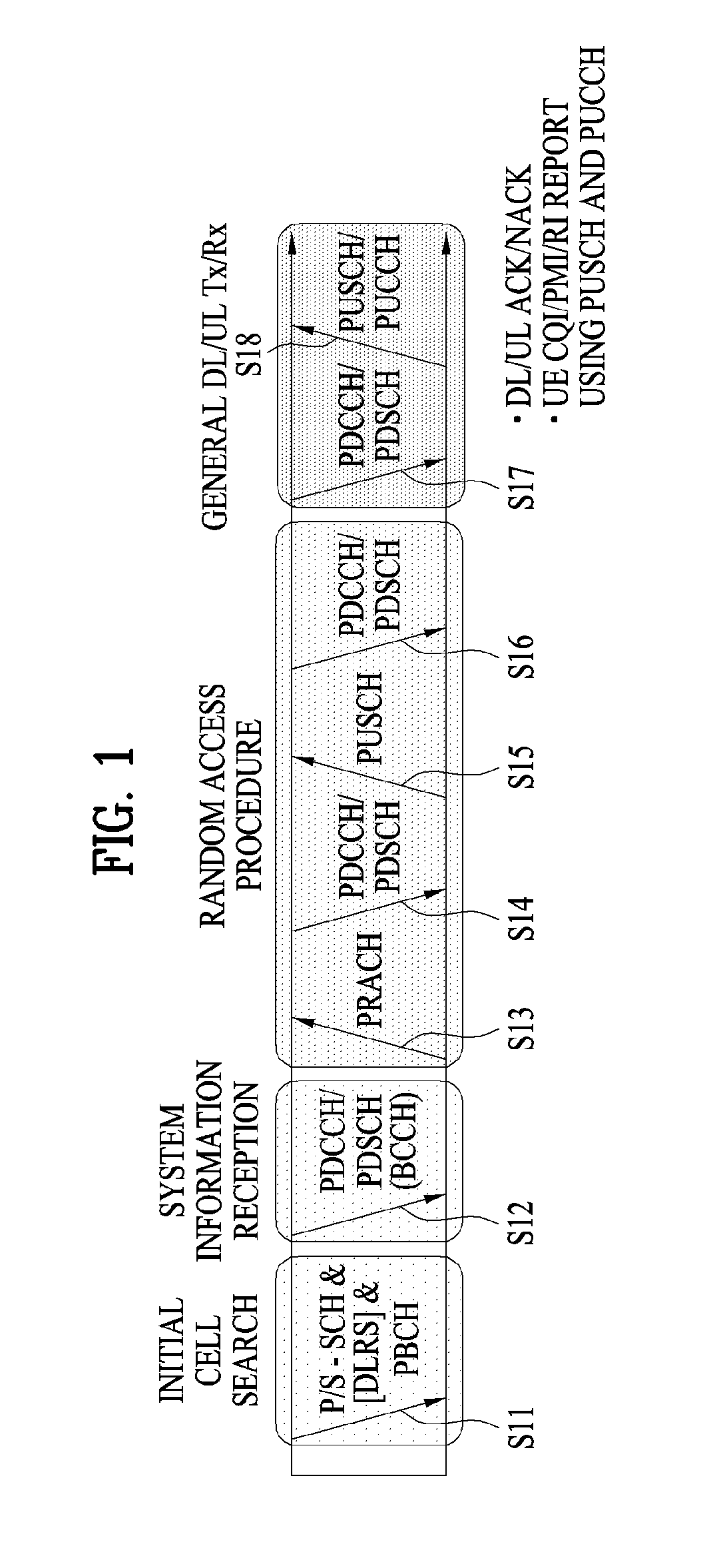Method for transceiving downlink control information in a wireless access system and apparatus therefor