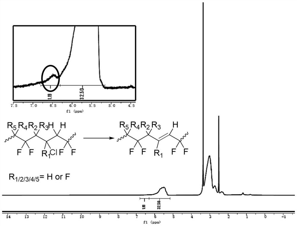 Method for modifying low electric field refrigeration performance of polyvinylidene fluoride ferroelectric polymer and its application