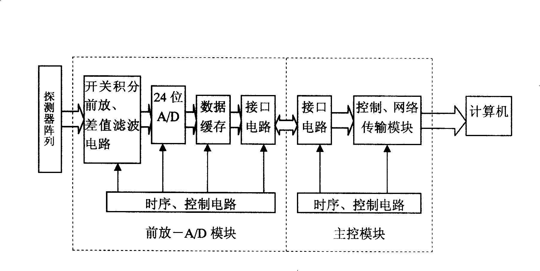 Radiation imaging collection device and radiation imaging data collection method