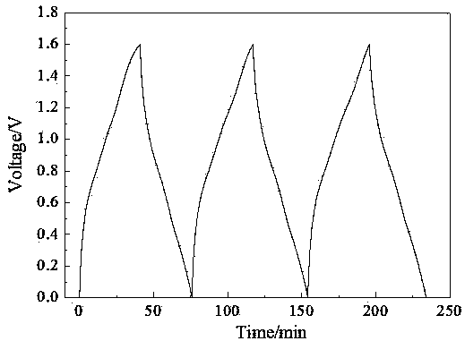 Composite material for supercapacitor and preparation method thereof