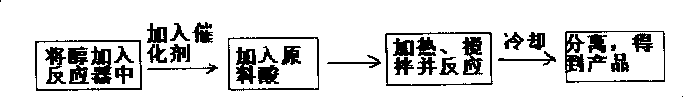 Esterification catalyst and method for synthesizing ester using the catalyst