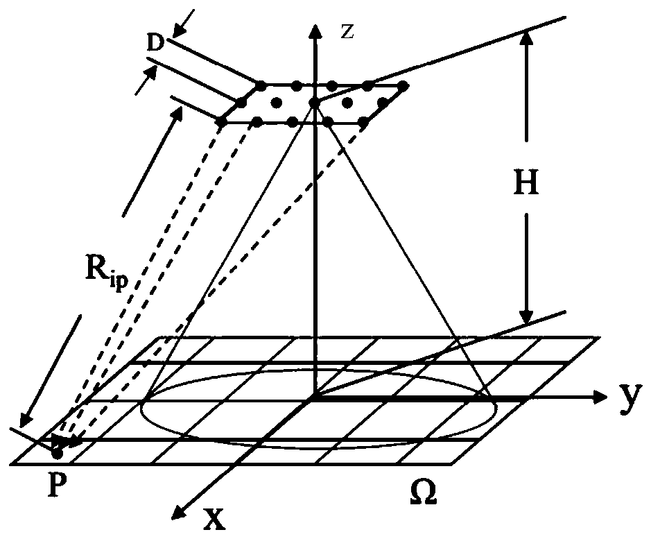 A Random Radiation Radar Correlation Imaging Method