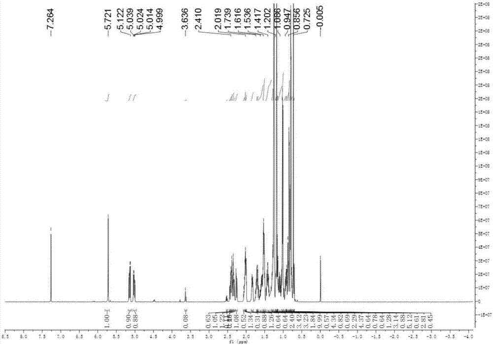 Method for extracting (20R)-22E-24-ethyl cholane-4,22-diene-3-ketone from stems and leaves of Coix lacryma-jobi
