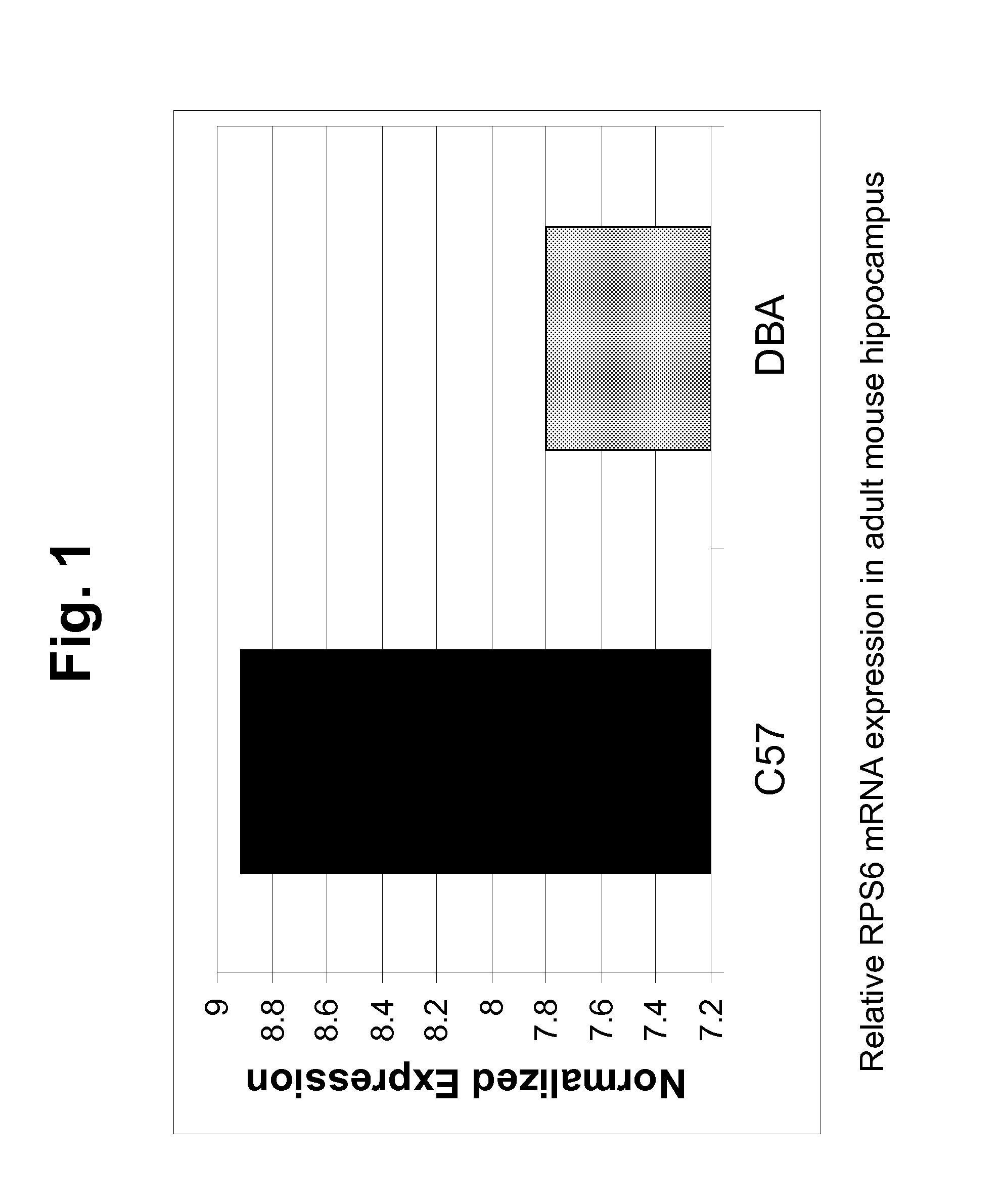 Methods and compositions for diagnosis and treatment of depression and anxiety